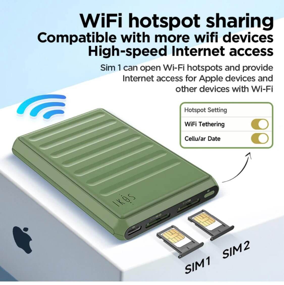 IKOS K7 Dual Sim Adapter with 4G Support for iPhone