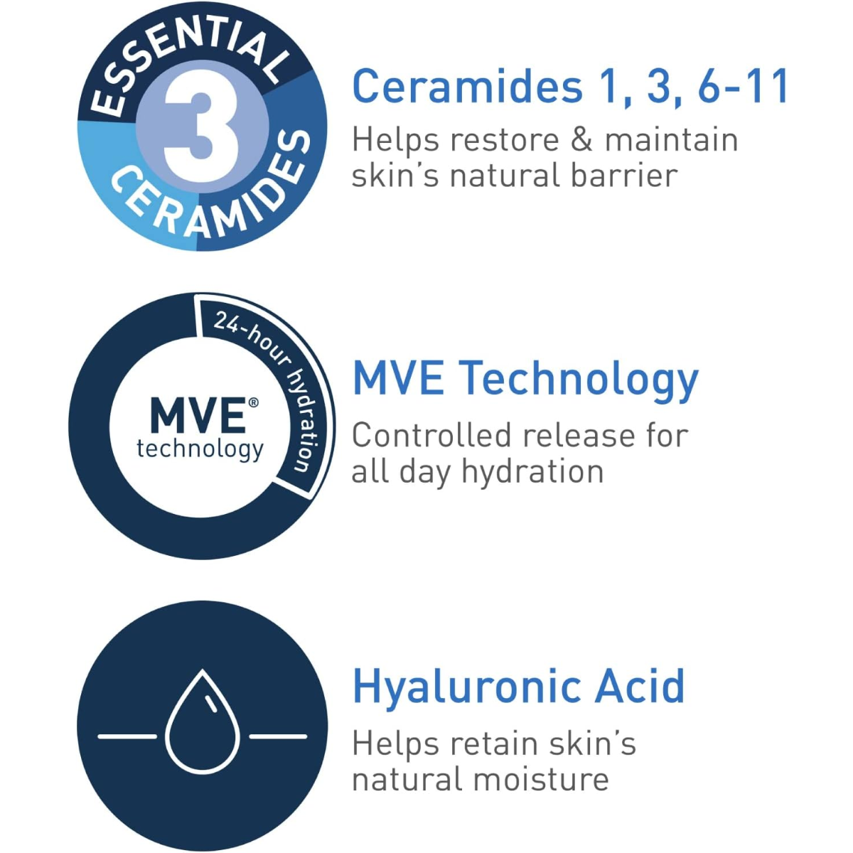 CeraVe Moisturizing Cream, 48H Body and Face Moisturizer for Dry to Very Dry Skin with Hyaluronic Acid and Ceramides, Fragrance Free, 16Oz